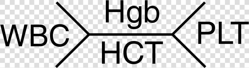 Hematology Fishbone Schematic   Circle  HD Png DownloadTransparent PNG