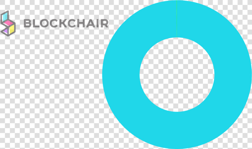 Transparent Dogecoin Png   Block Chain  Png DownloadTransparent PNG