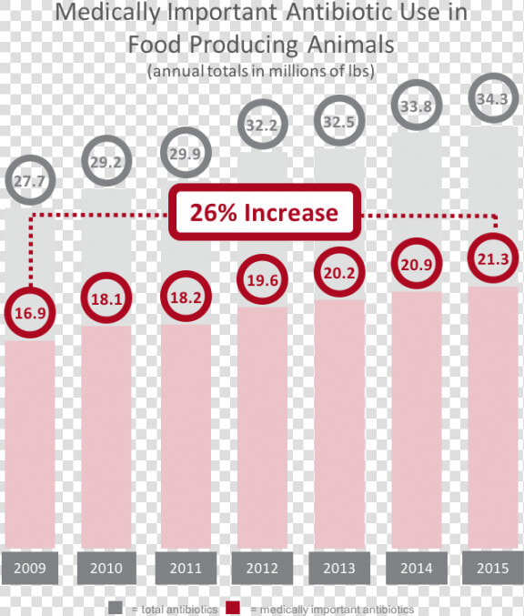 Medically Important Antibiotic Use In Food Producing   Circle  HD Png DownloadTransparent PNG