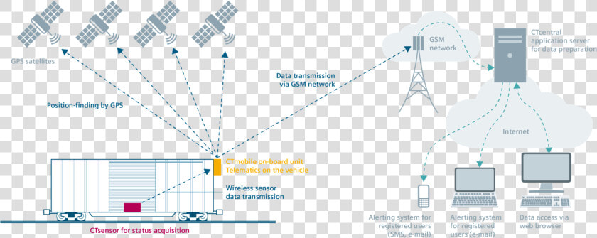 Siemens Ctmobile  HD Png DownloadTransparent PNG