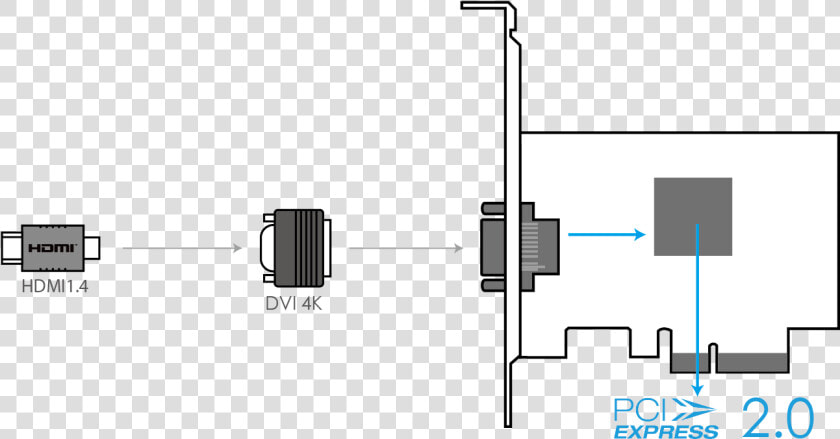 Dvi d 1   0   Pci Express  HD Png DownloadTransparent PNG