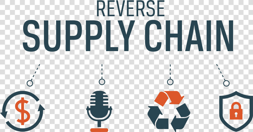 Reverse Supply Chain Benefits   Reverse Supply Chain  HD Png DownloadTransparent PNG