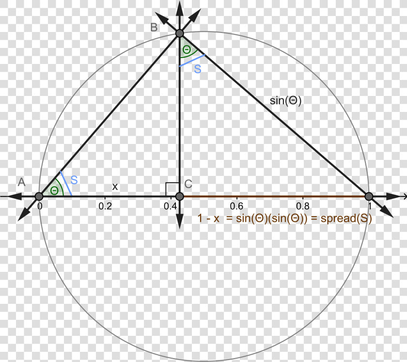 File Spread Sin  Theta Measured For A Unit Circle Png   Sin 2 Unit Circle  Transparent PngTransparent PNG