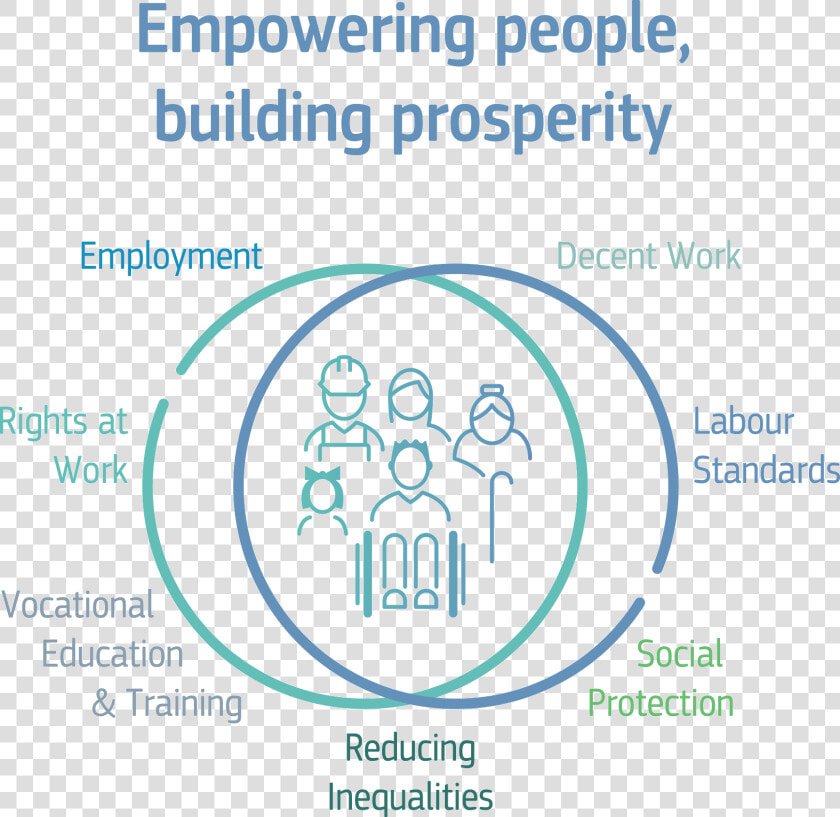 Empowering People  Building Prosperity   Human Development  HD Png DownloadTransparent PNG