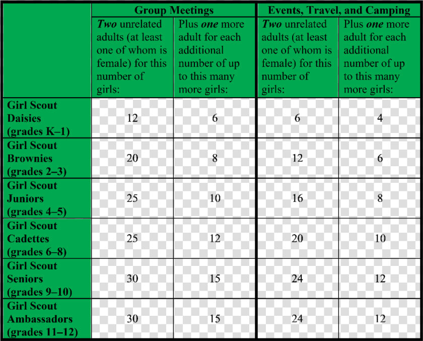 Ratio Girls Picture   Girl Scout Ratio Chart  HD Png DownloadTransparent PNG