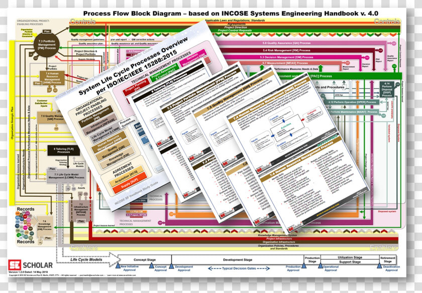 Class Material Png   System Context Diagram  Transparent PngTransparent PNG