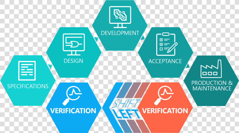 Mentor’s Shift left Design Methodology   Feature Driven Development Practices  HD Png DownloadTransparent PNG