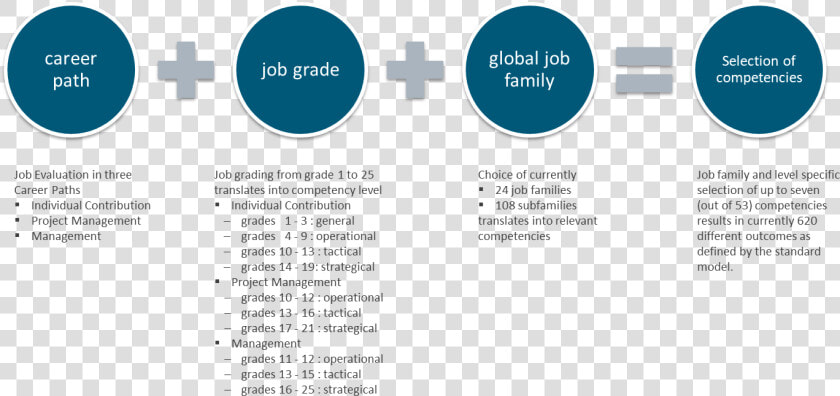 Competencies   Circle  HD Png DownloadTransparent PNG