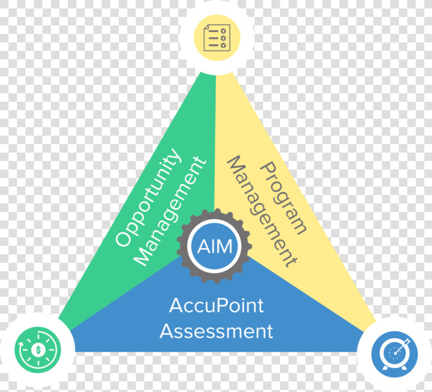 Connectivity Lifecycle 14   Triangle  HD Png DownloadTransparent PNG