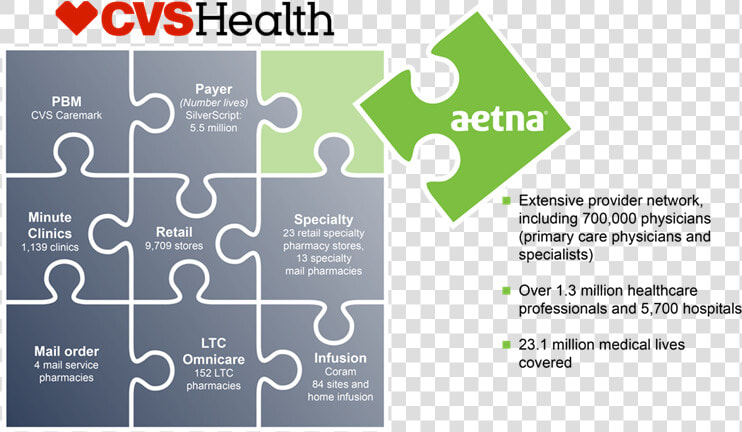 This Part Of The Cvs Puzzle Is Complete   Cvs Health  HD Png DownloadTransparent PNG