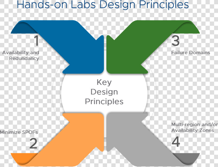 Hol Key Design Principles   Force For Good Allstate  HD Png DownloadTransparent PNG