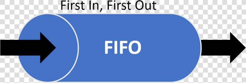 Food First In First Out Fifo  HD Png DownloadTransparent PNG