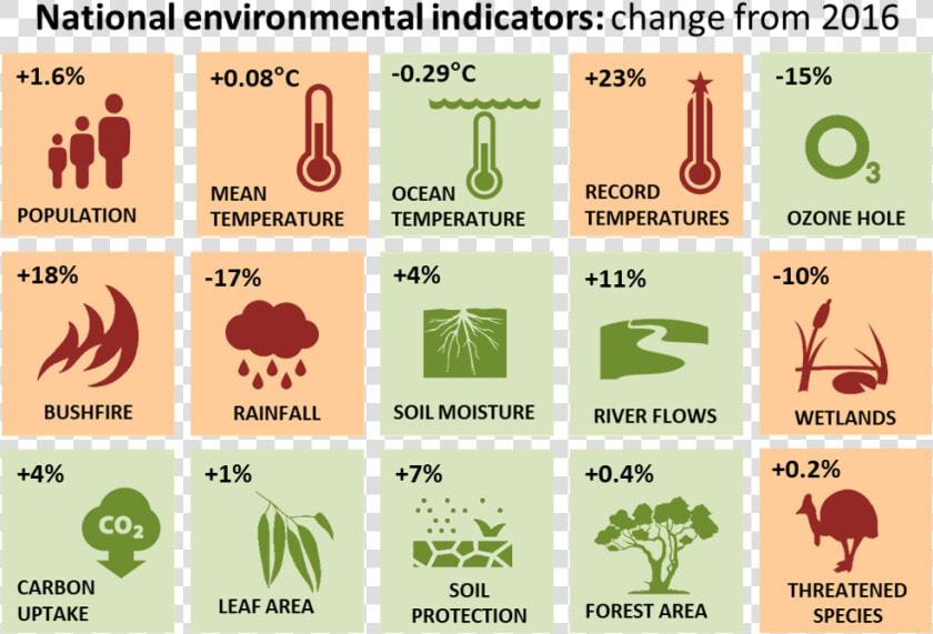 Environmental Problems In Australia Statistics  HD Png DownloadTransparent PNG