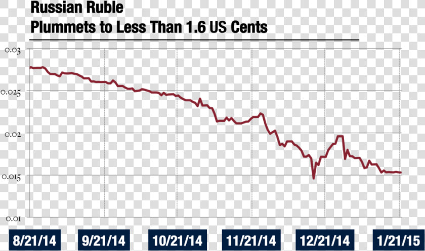 Graph By Austin Williams  Gppr Associate Media Editor   Plot  HD Png DownloadTransparent PNG