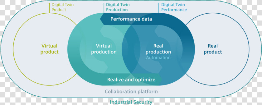 Digital Twin In Process Industries   Process Industrie Vs Diskrete Industrie  HD Png DownloadTransparent PNG