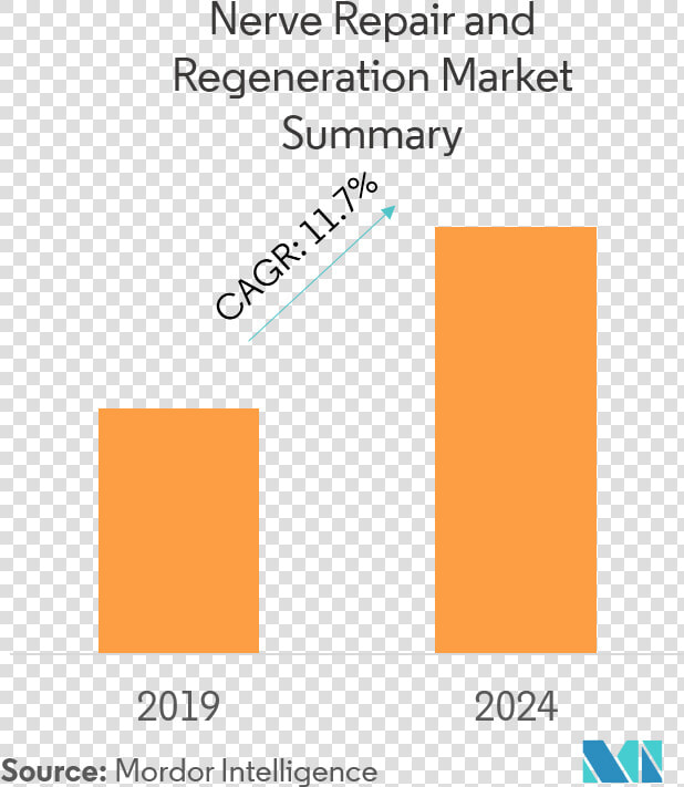 Home Improvement Forecast 2020  HD Png DownloadTransparent PNG