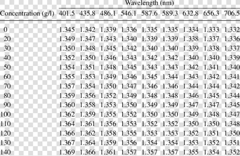 The Refractive Index Of Oxygenated Hemoglobin   Measured   Solvent Refractive Index Table  HD Png DownloadTransparent PNG