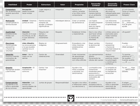 Resumen Disciplina Consciente   Disciplina Consciente Becky Bailey  HD Png DownloadTransparent PNG