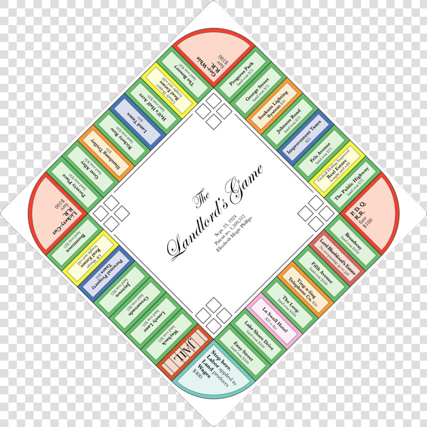 Landlords Game Board Based On 1924 Patent   Logo Circuit Board Vector Free  HD Png DownloadTransparent PNG