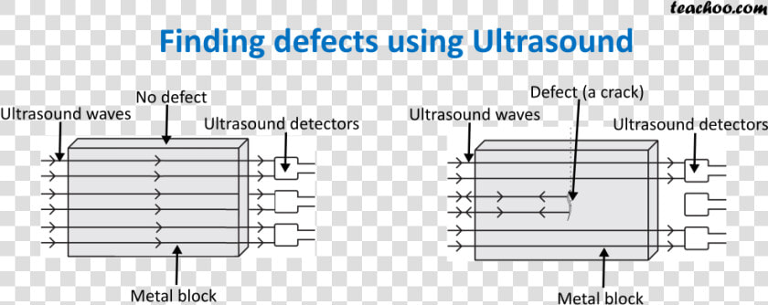 Finding Defects Using Ultrasound   Detecting Cracks And Flaws Using Ultrasound  HD Png DownloadTransparent PNG