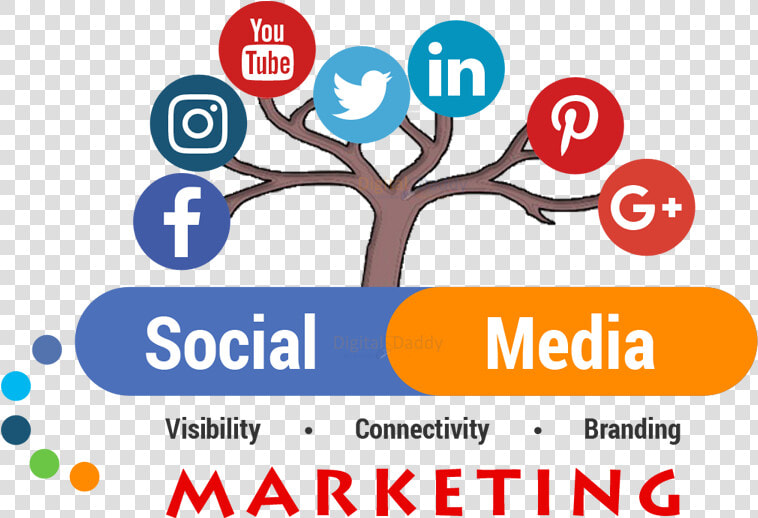 Social Media Marketing For Sme  HD Png DownloadTransparent PNG