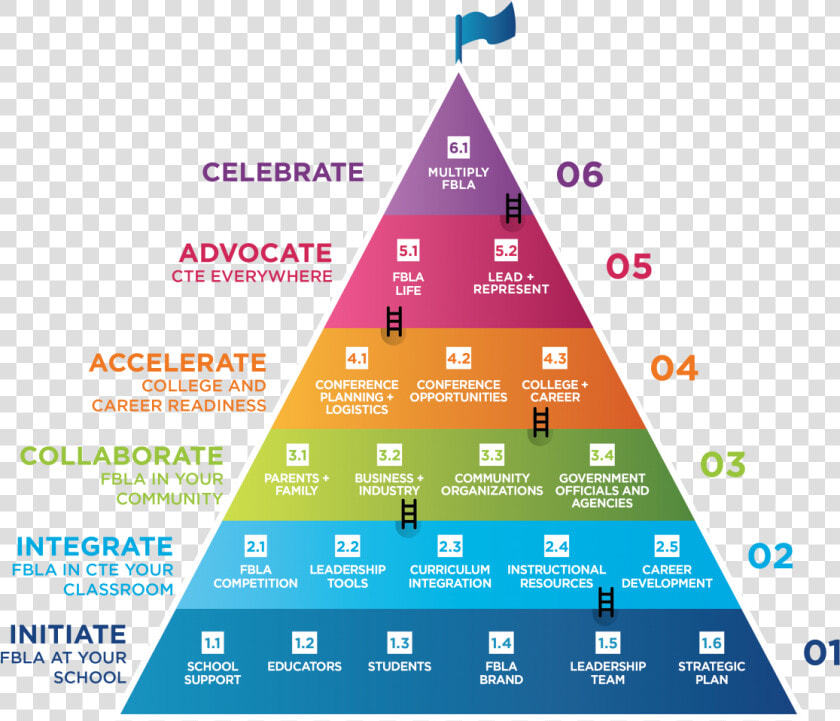 Building A Winning Chapter   World Of Opportunities Fbla  HD Png DownloadTransparent PNG