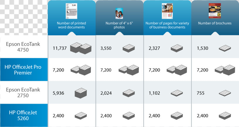 How Epson Ecotank Compares Against Hp Smart Tank And   Graphic Design  HD Png DownloadTransparent PNG