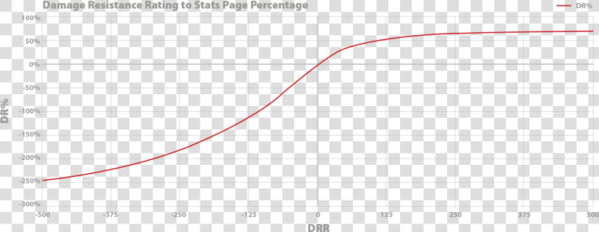 Resistance Dr Graph   Plot  HD Png DownloadTransparent PNG