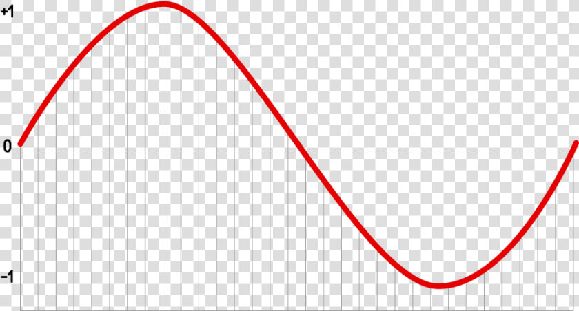 Diagram Of Pcm Samples   Wave Line Red Png  Transparent PngTransparent PNG