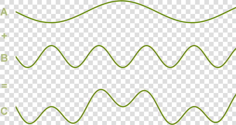 Wave Traceable  HD Png DownloadTransparent PNG