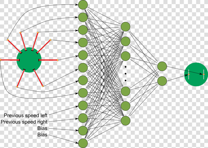 Artificial Neural Network Pso   Artificial Neural Network Insect  HD Png DownloadTransparent PNG