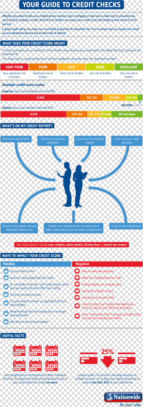 Infographic About Credit Checks   Call Credit Score Range Uk  HD Png DownloadTransparent PNG