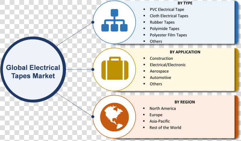 Electrical Tapes Market   World Co2 Emissions By Sector  HD Png DownloadTransparent PNG