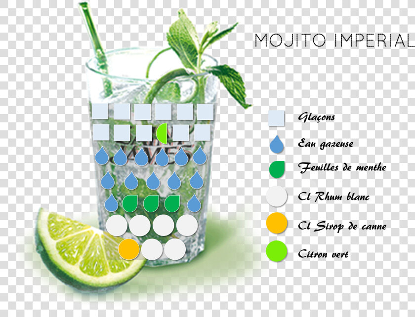 Mojito Png Download   Verre Mojito Fond Transparent  Png DownloadTransparent PNG