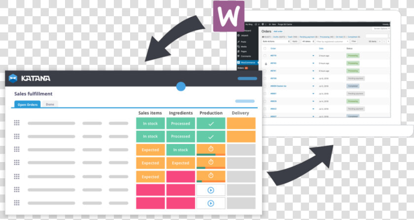 Woocommerce Inventory Management Plugin For Manufacturers   Stock Management Software  HD Png DownloadTransparent PNG