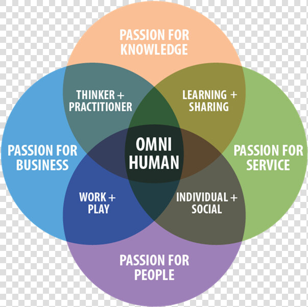 Surreal Numbers Venn Diagram  HD Png DownloadTransparent PNG