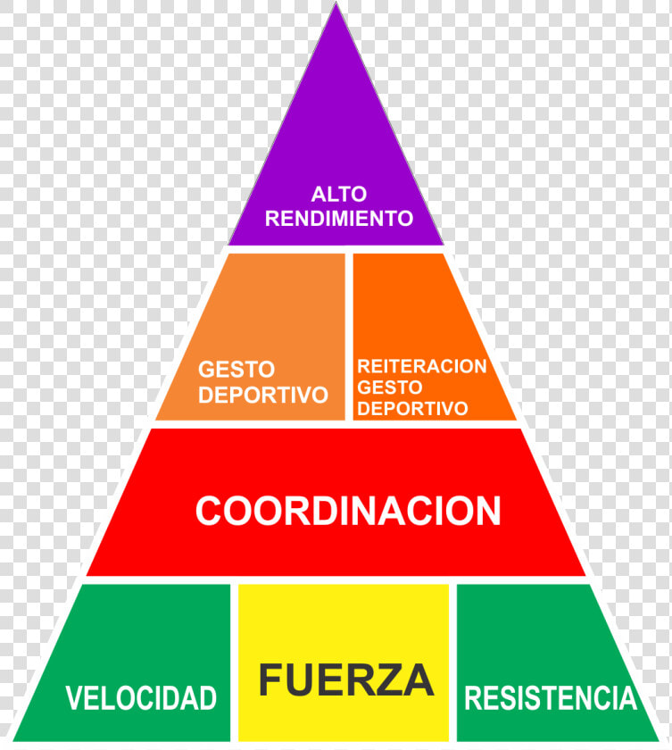 Transparent Piramide Png   Levels Of Communication Pyramid  Png DownloadTransparent PNG