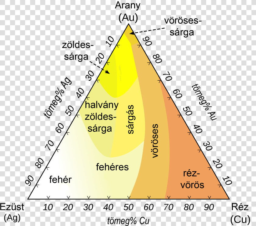 Arany2000px Ag Au Cu Colours Hungarian  HD Png DownloadTransparent PNG