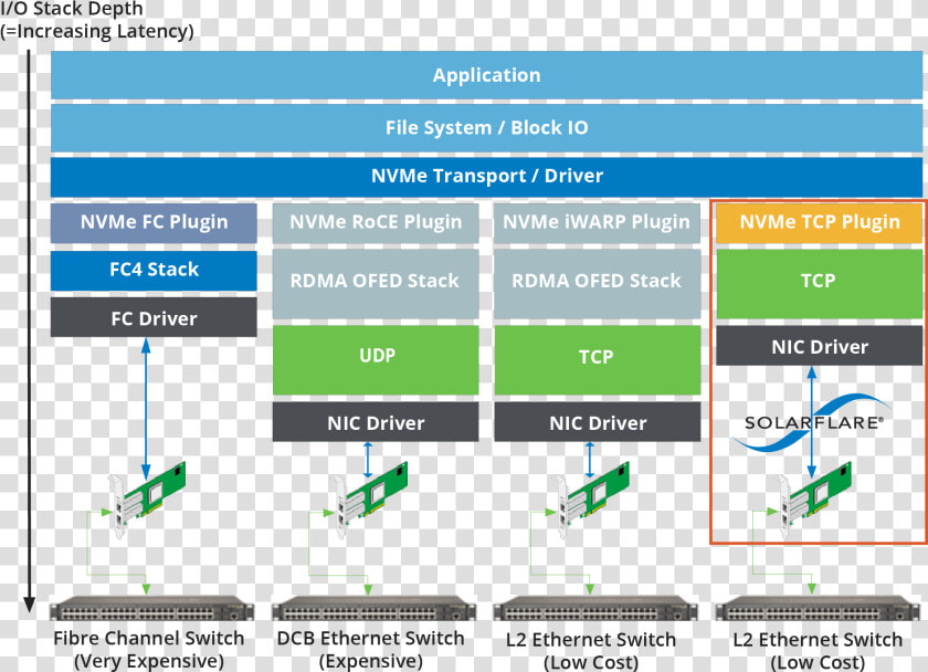 Nvme Ethernet  HD Png DownloadTransparent PNG