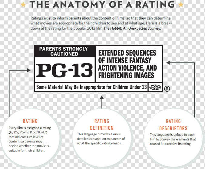 Guide To Ratings   Movie Poster Rating Box  HD Png DownloadTransparent PNG