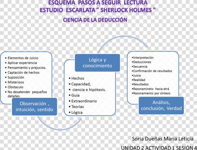 4 Pasos De La Lectura De Estudio  HD Png DownloadTransparent PNG