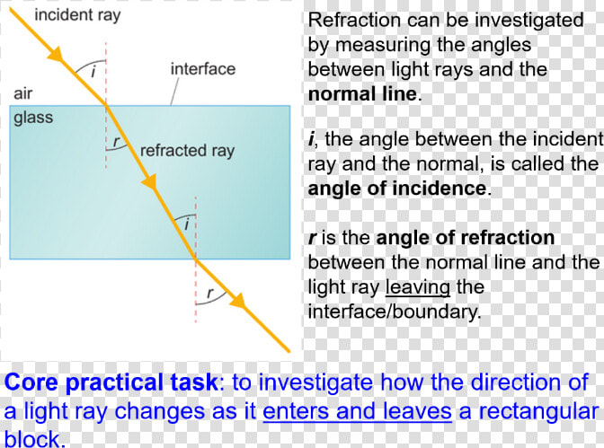 Transparent Blue Light Rays Png   Refraction Of Light Practical  Png DownloadTransparent PNG