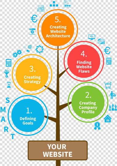 B2b Website Planning   Website Planning  HD Png DownloadTransparent PNG