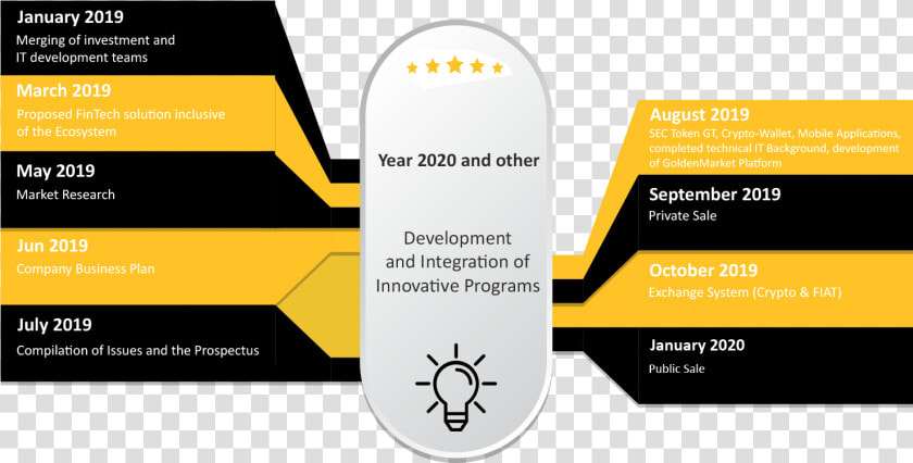 Roadmap  HD Png DownloadTransparent PNG