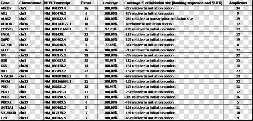 Sanquin   Electronic Configuration Of The First Element  HD Png DownloadTransparent PNG