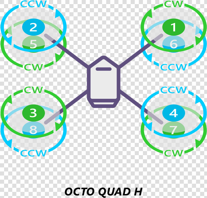   Images motororder Octoquad H 2d   Octocopter Mission Planner  HD Png DownloadTransparent PNG