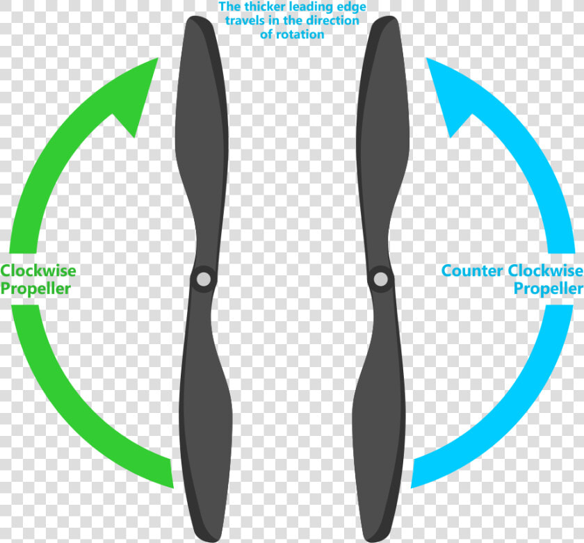 Prop Direction   Propeller Clockwise And Anticlockwise  HD Png DownloadTransparent PNG