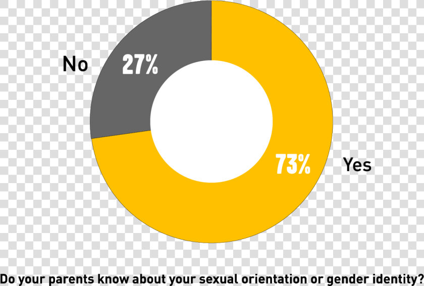 Surveys  HD Png DownloadTransparent PNG