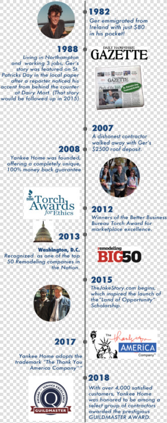 The Thank You America Company Timeline   Publication  HD Png DownloadTransparent PNG