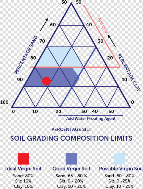 Earth Soil Texture Clay Png   Compressed Earth Block Soil Mix  Transparent PngTransparent PNG